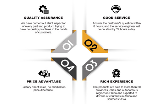 Our Advantages
